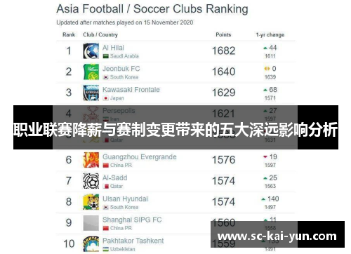 职业联赛降薪与赛制变更带来的五大深远影响分析