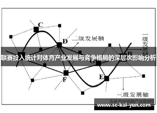 联赛投入统计对体育产业发展与竞争格局的深层次影响分析