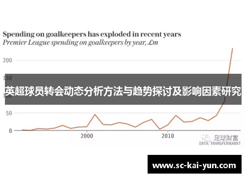 英超球员转会动态分析方法与趋势探讨及影响因素研究