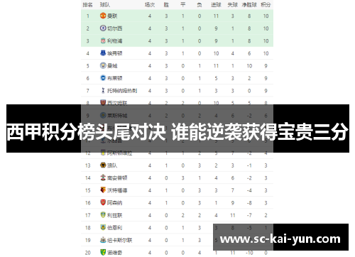 西甲积分榜头尾对决 谁能逆袭获得宝贵三分 西甲积分榜头尾对决 谁能逆袭获得宝贵三分