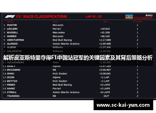 解析皮亚斯特里夺得F1中国站冠军的关键因素及其背后策略分析 解析皮亚斯特里夺得F1中国站冠军的关键因素及其背后策略分析