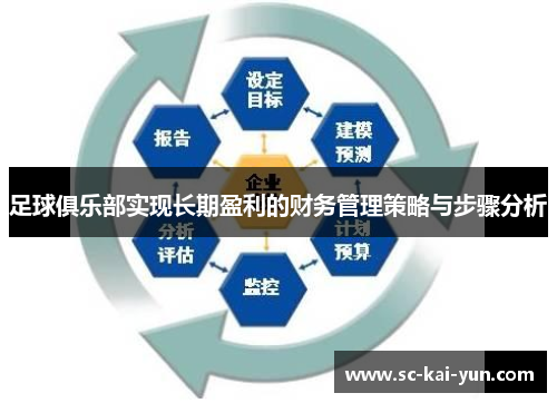 足球俱乐部实现长期盈利的财务管理策略与步骤分析