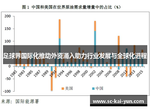 足球界国际化推动外资涌入助力行业发展与全球化进程