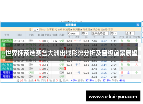 世界杯预选赛各大洲出线形势分析及晋级前景展望 世界杯预选赛各大洲出线形势分析及晋级前景展望