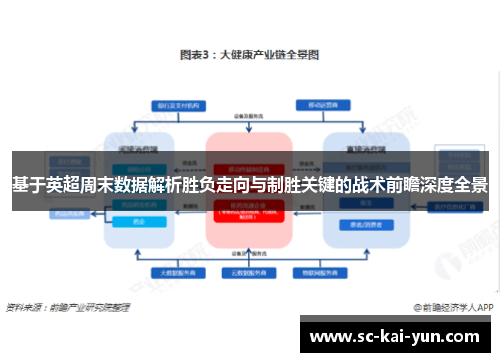 基于英超周末数据解析胜负走向与制胜关键的战术前瞻深度全景 基于英超周末数据解析胜负走向与制胜关键的战术前瞻深度全景