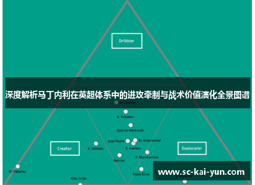 深度解析马丁内利在英超体系中的进攻牵制与战术价值演化全景图谱 深度解析马丁内利在英超体系中的进攻牵制与战术价值演化全景图谱
