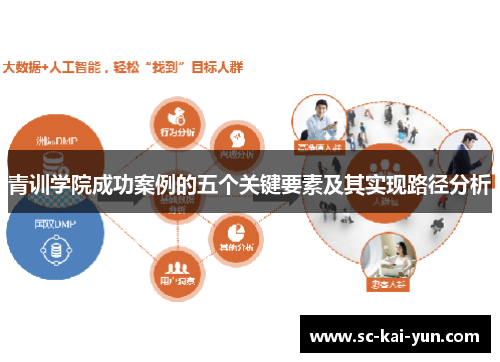 青训学院成功案例的五个关键要素及其实现路径分析