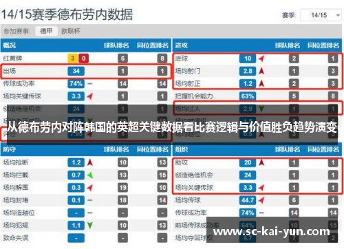 从德布劳内对阵韩国的英超关键数据看比赛逻辑与价值胜负趋势演变