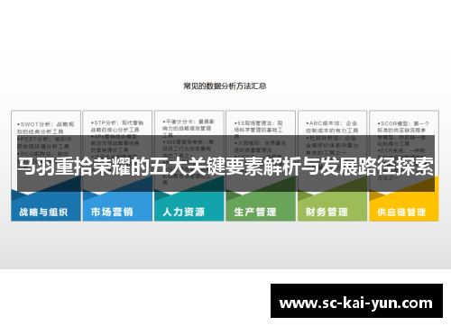 马羽重拾荣耀的五大关键要素解析与发展路径探索 马羽重拾荣耀的五大关键要素解析与发展路径探索