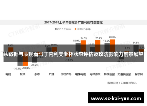 从数据与表现看马丁内利美洲杯状态评估及攻防影响力前景展望 从数据与表现看马丁内利美洲杯状态评估及攻防影响力前景展望