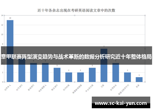 意甲联赛阵型演变趋势与战术革新的数据分析研究近十年整体格局 意甲联赛阵型演变趋势与战术革新的数据分析研究近十年整体格局