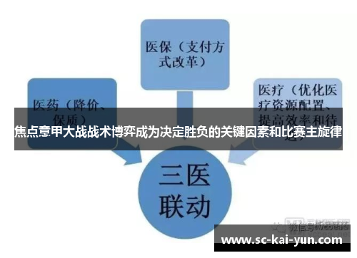 焦点意甲大战战术博弈成为决定胜负的关键因素和比赛主旋律 焦点意甲大战战术博弈成为决定胜负的关键因素和比赛主旋律